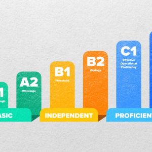 English A1-A2-B1-B2-C1-C2 Training